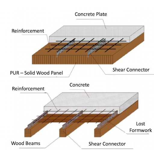 Understanding Timber Constructions Lightwood