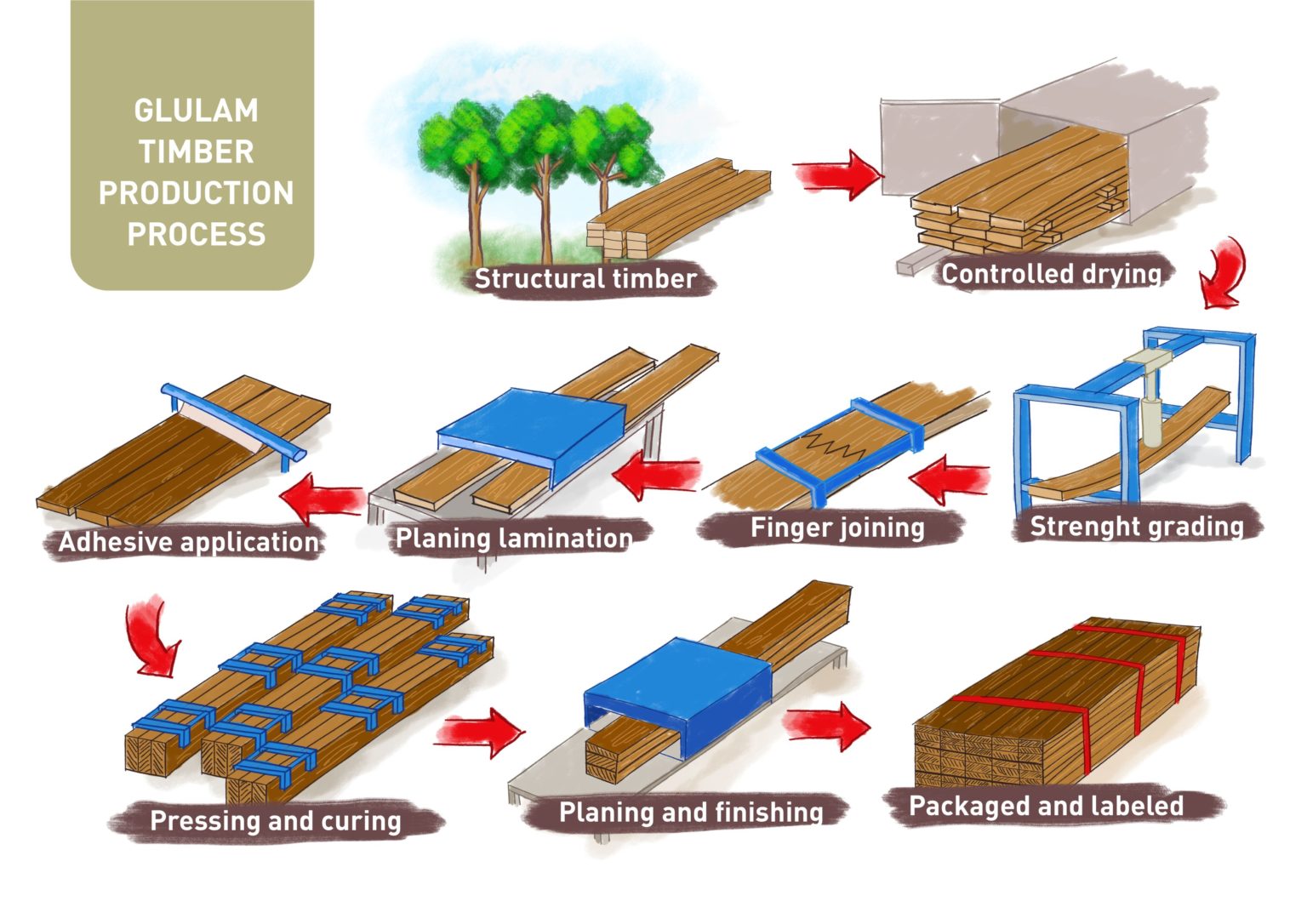engineered-timber-products-lightwood